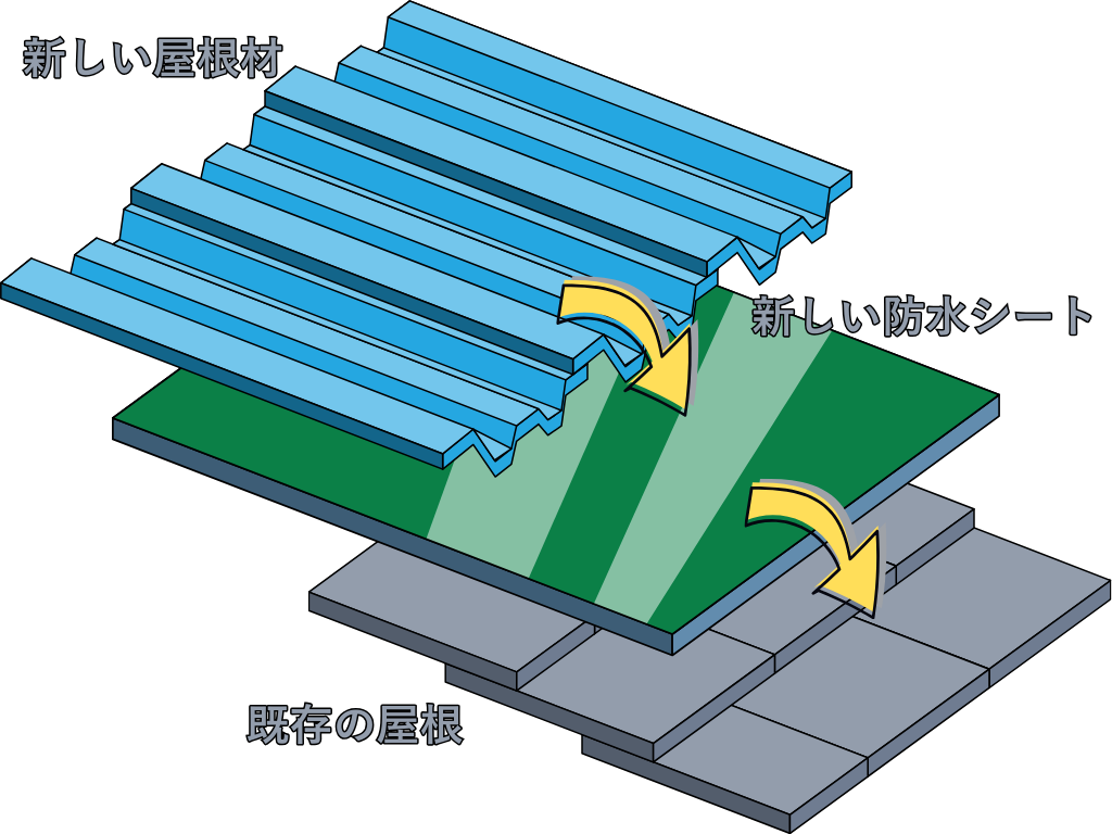 カバー工法